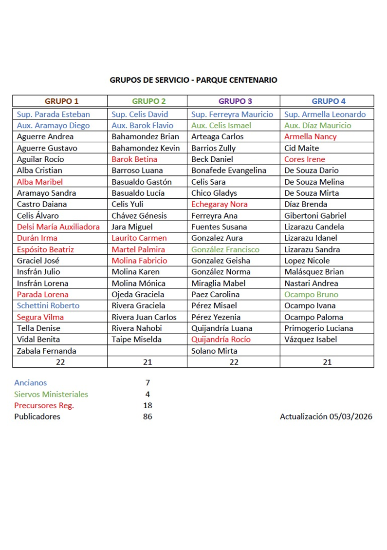 4 Grupos de Servicio